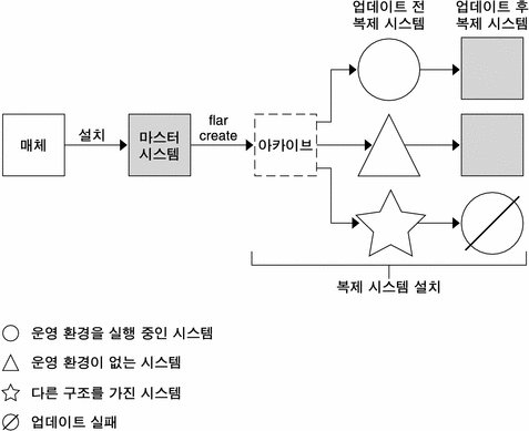 그림에 대한 설명은 컨텍스트를 참조하십시오.