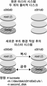 그림에 대한 설명은 컨텍스트를 참조하십시오.