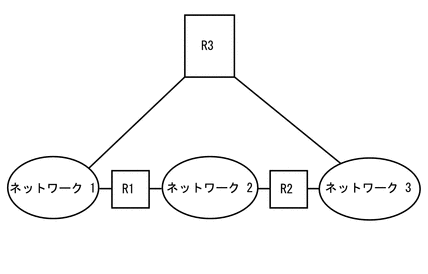 この図では、3 台のルーターに接続した 3 つのネットワークトポロジを示しています。
