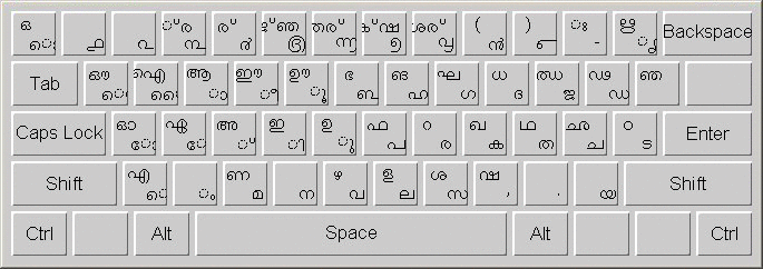 Malayalam キーボードの配列