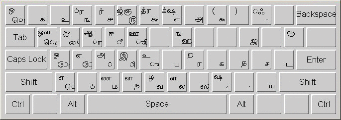 Tamil キーボードの配列