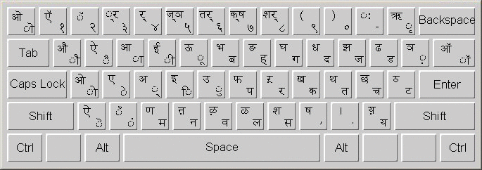 Devanagari 키보드의 레이아웃