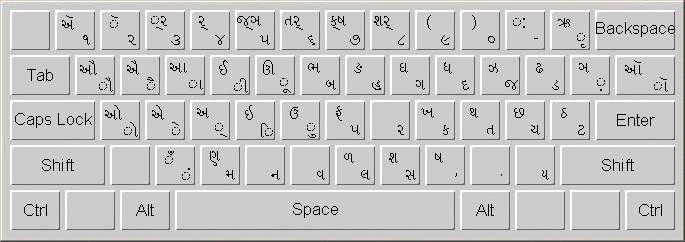 Gujarati 키보드의 레이아웃