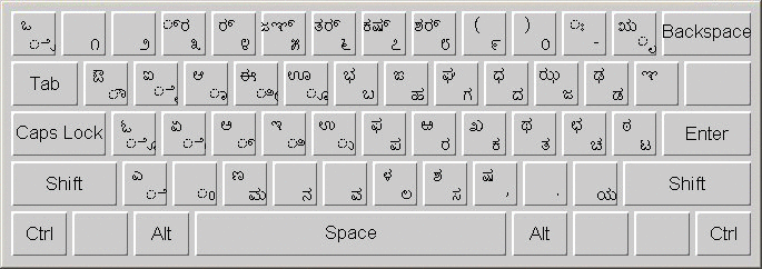 Kannada 키보드의 레이아웃