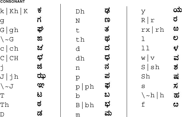 Kannada 자음용 매핑의 그래픽 표현