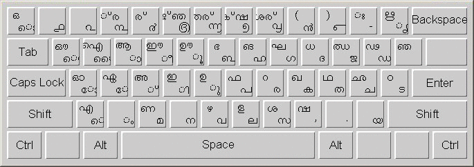 Malayalam 키보드의 레이아웃