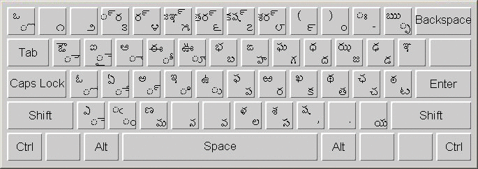 Teluga 키보드의 레이아웃