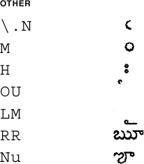 Telugu 기타용 맵의 그래픽 표현