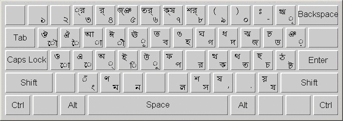 孟加拉语键盘布局