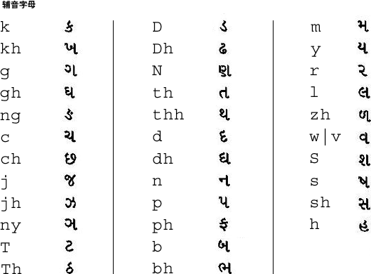 古吉拉特语辅音字母映射的图形表示