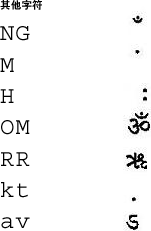 其他古吉拉特语字符映射的图形表示