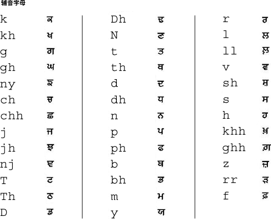 果鲁穆奇语辅音字母映射的图形表示