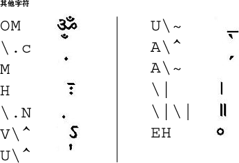 其他印度语字符映射的图形表示