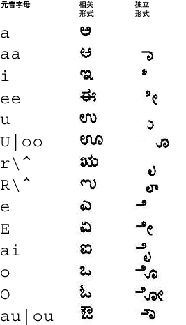 埃纳德语元音字母映射的图形表示 