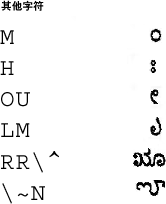 其他埃纳德语字符的图形表示 