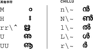 其他马拉雅拉姆语字符映射的图形表示