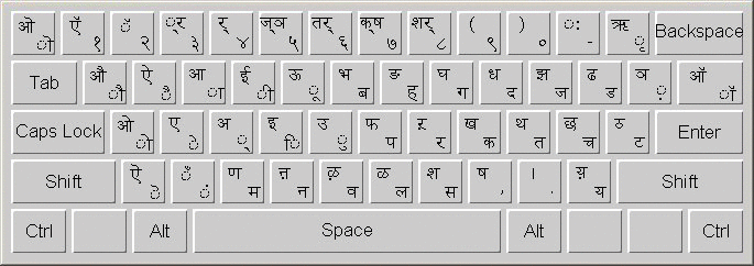 梵文鍵盤配置
