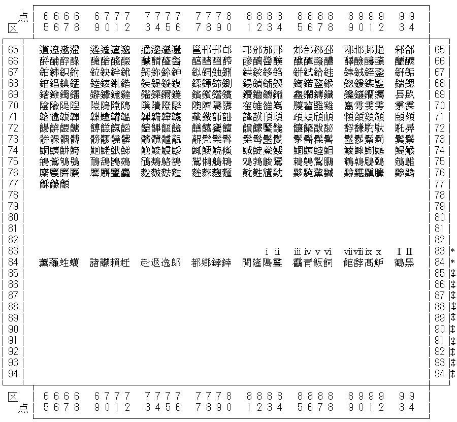 日本語 EUC コードセット 3 一覧を表示しています。83、84 区にある文字は IBM 拡張文字です。85 区から 94 区まではユーザー定義文字です。