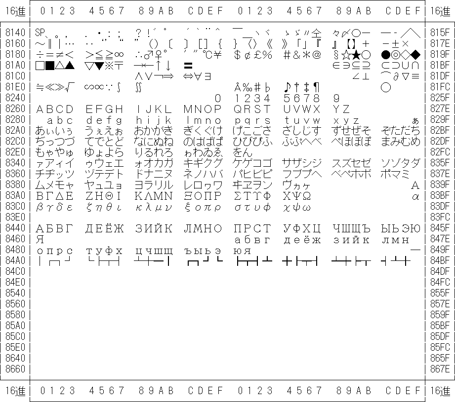 PCK コード文字集合一覧を表示しています。