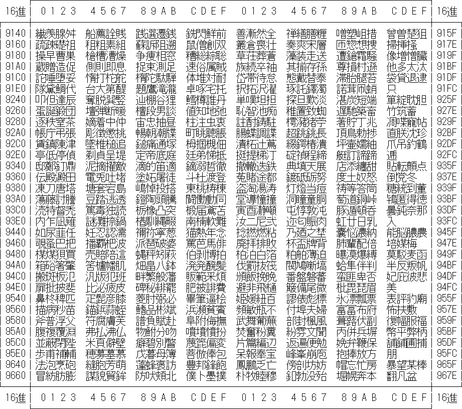 PCK コード文字集合一覧を表示しています。