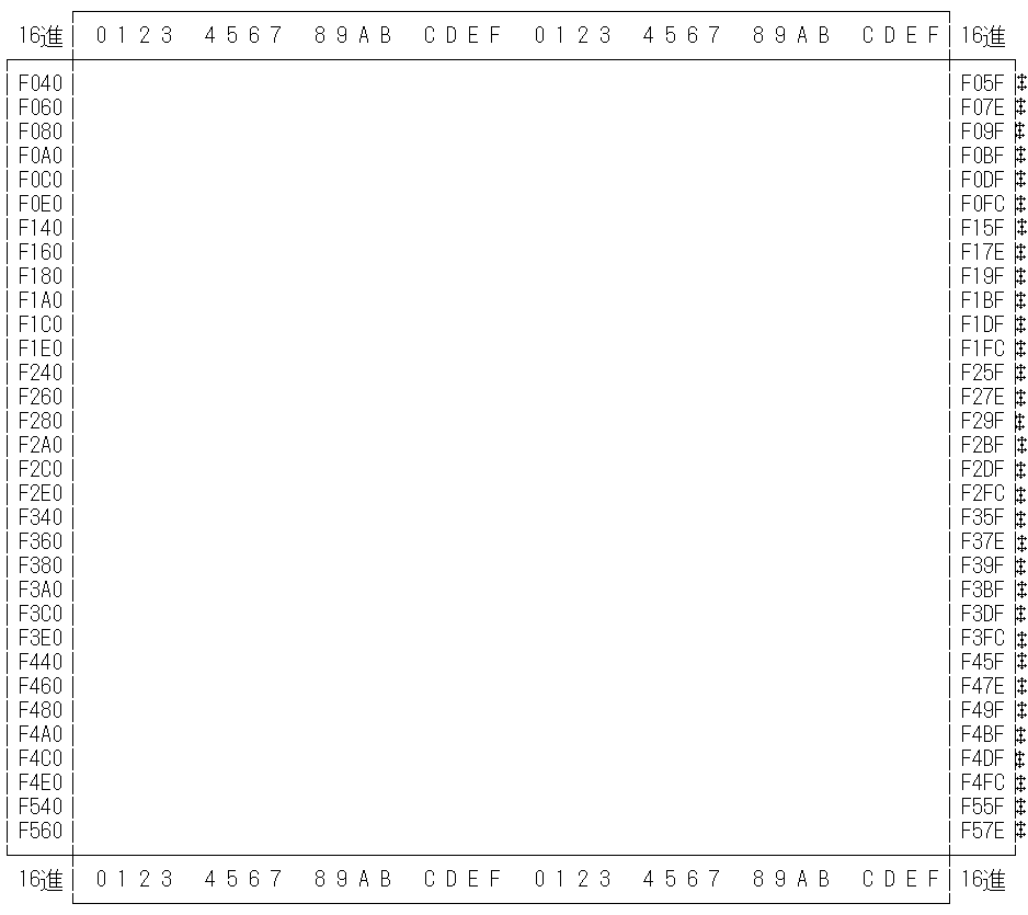 PCK コード文字集合一覧を表示しています。F040 から F57E まではユーザー定義文字です。