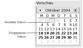 Typischer Vorschaubereich. Grafiktext: Aktuelles Datum, eingeplantes Datum 