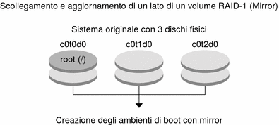 Il contesto descrive l'illustrazione.