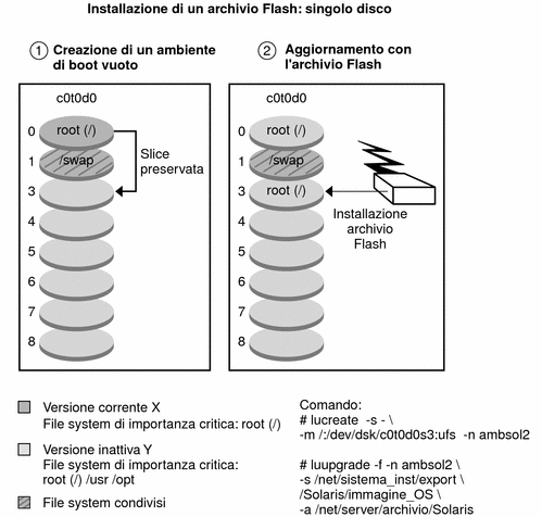 Il contesto descrive l'illustrazione.