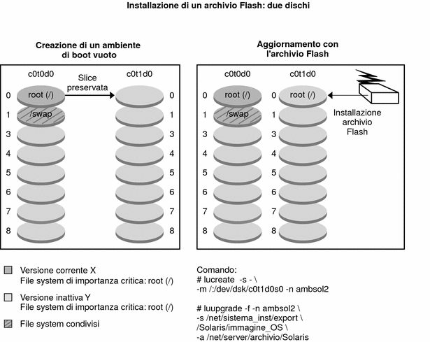 Il contesto descrive l'illustrazione.