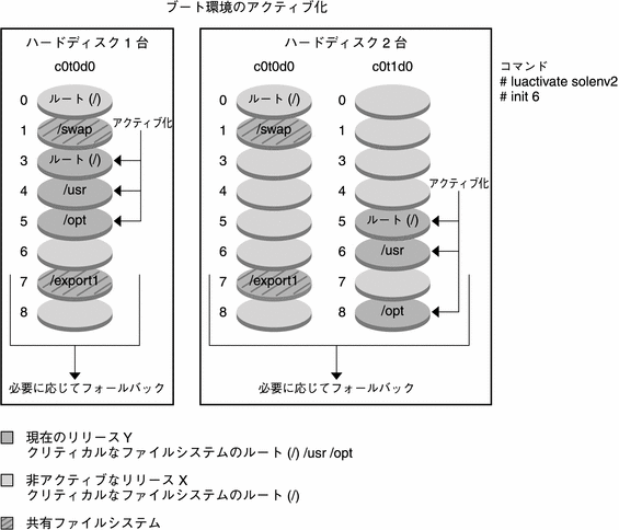 この図については本文中で説明しています。