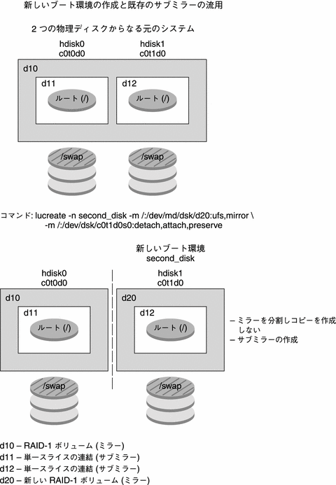 この図については本文中で説明しています。