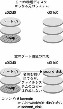 この図については本文中で説明しています。