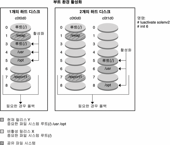 그림에 대한 설명은 컨텍스트를 참조하십시오.