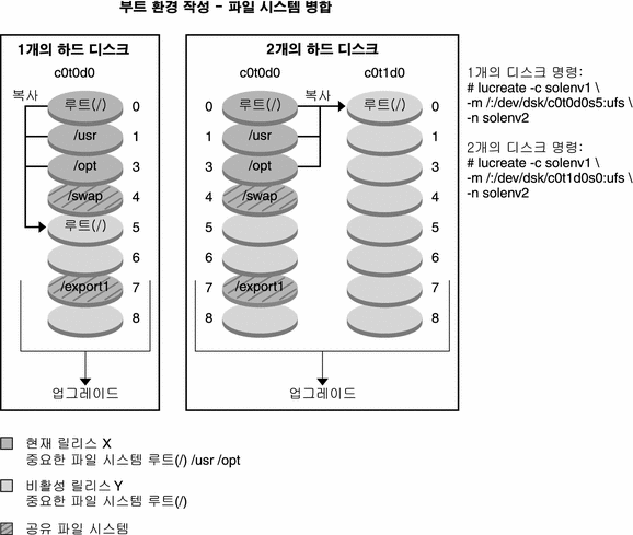 그림에 대한 설명은 컨텍스트를 참조하십시오.