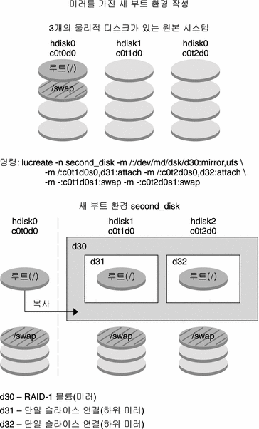 그림에 대한 설명은 컨텍스트를 참조하십시오.