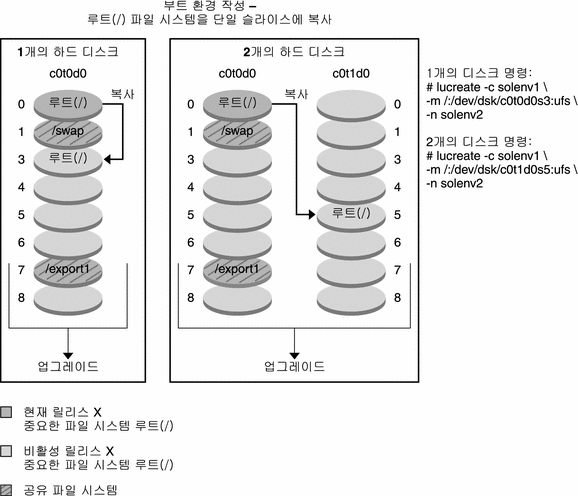 그림에 대한 설명은 컨텍스트를 참조하십시오.