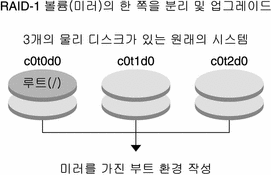 그림에 대한 설명은 컨텍스트를 참조하십시오.