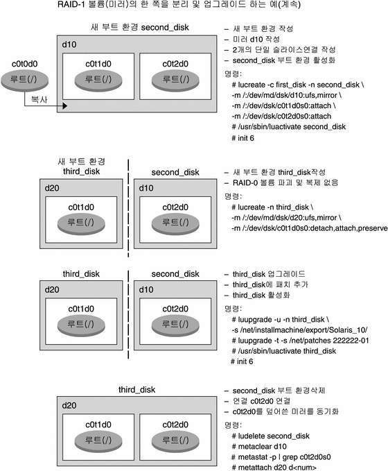 그림에 대한 설명은 컨텍스트를 참조하십시오.