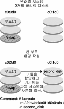 그림에 대한 설명은 컨텍스트를 참조하십시오.