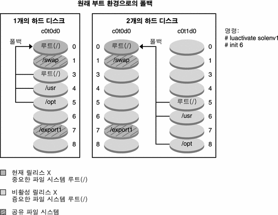 그림에 대한 설명은 컨텍스트를 참조하십시오.