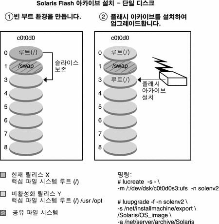 그림에 대한 설명은 컨텍스트를 참조하십시오.