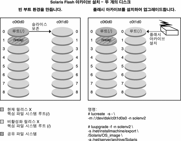 그림에 대한 설명은 컨텍스트를 참조하십시오.