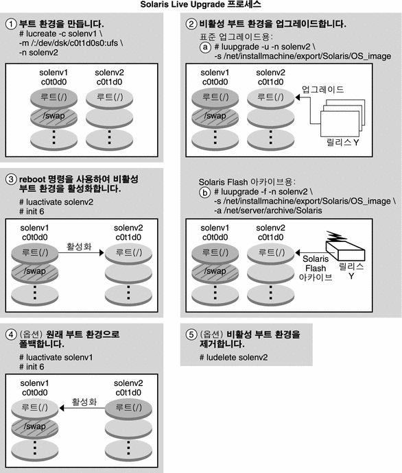 그림에 대한 설명은 컨텍스트를 참조하십시오.