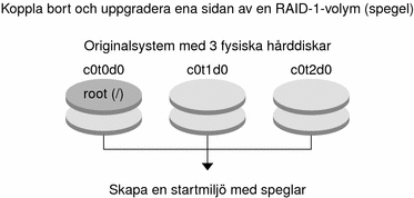 Sammanhanget beskriver bilden.