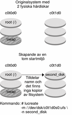 Sammanhanget beskriver bilden.