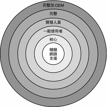 上下文描述圖例。