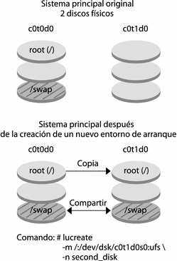 El contexto describe la ilustración.