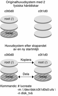 Sammanhanget beskriver bilden.
