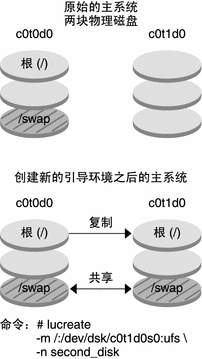 文中对此图例进行了说明。