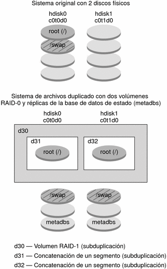 El contexto describe la ilustración.